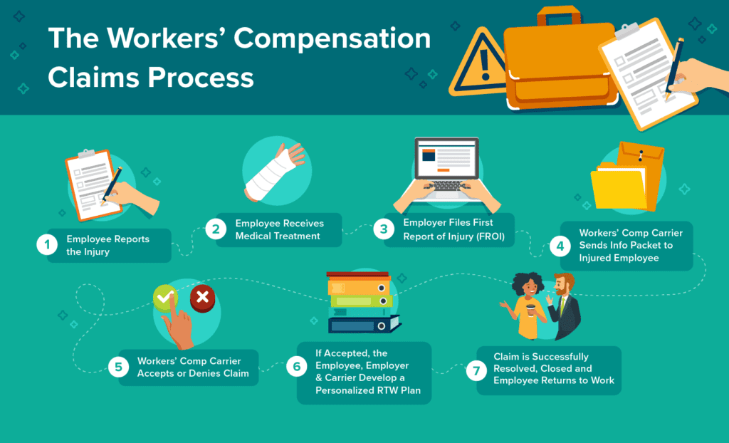 florida workers comp claim process flowchart
